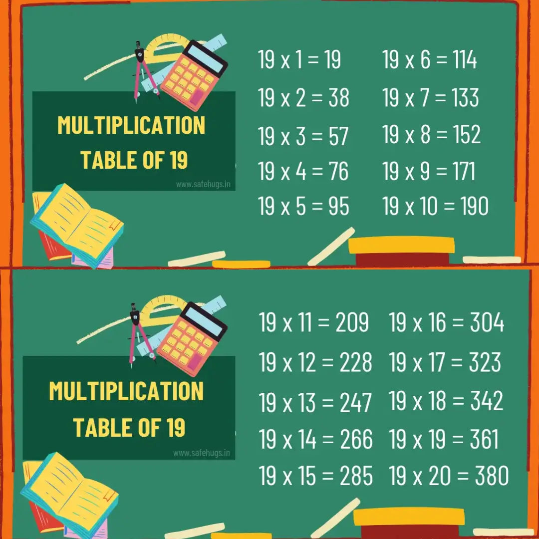 Table of 19 Multiplication Table For Kids (Print PDF)