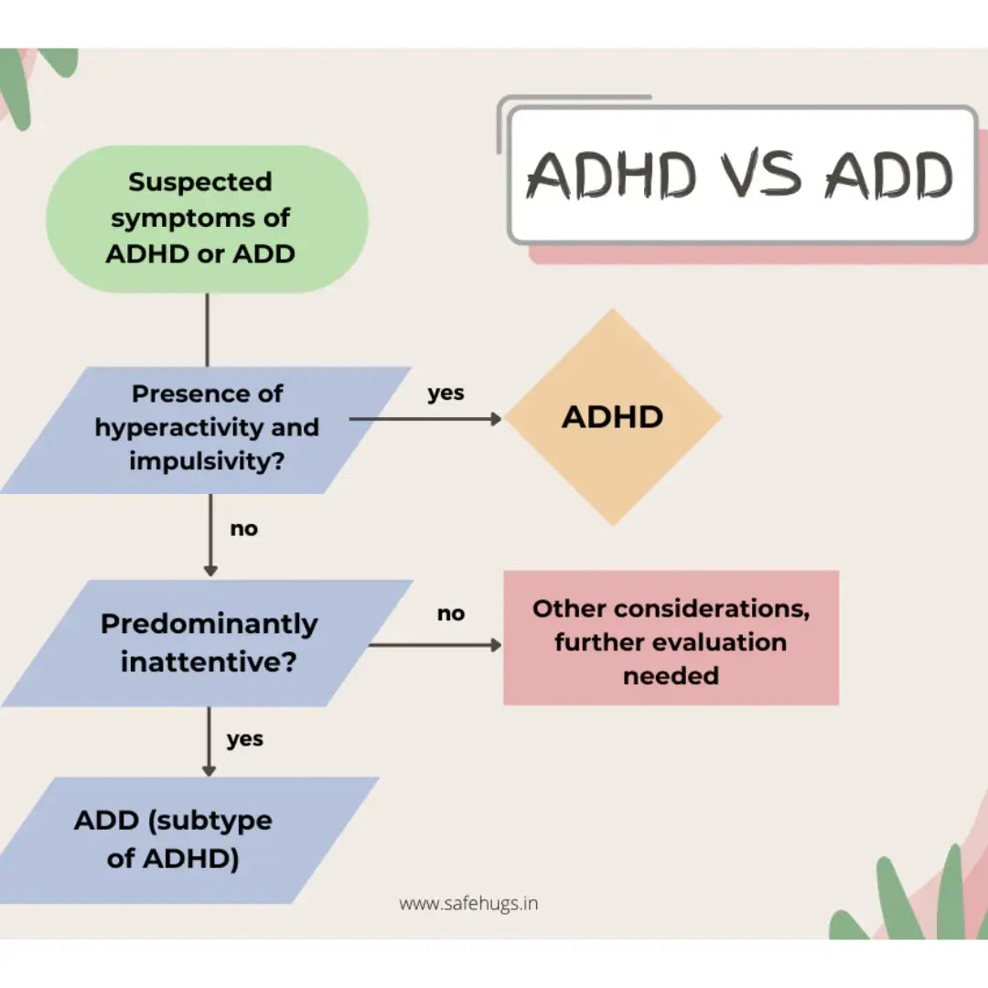 ADD Vs ADHD