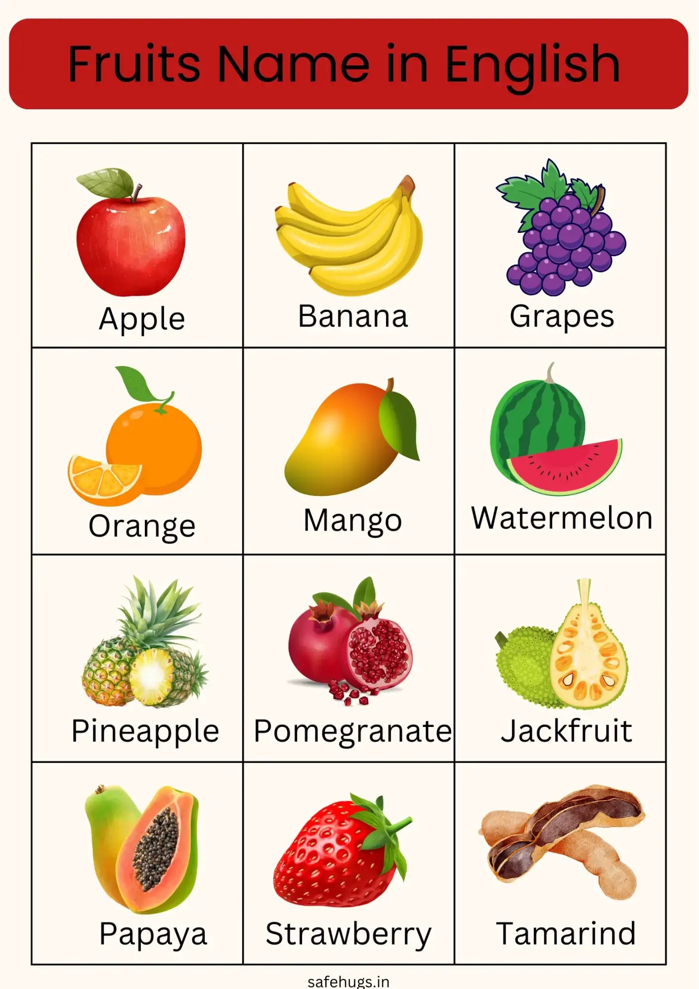 List of Fruits Name