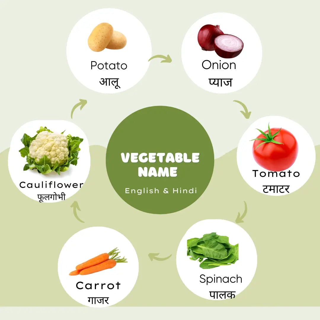 100 Vegetables Names