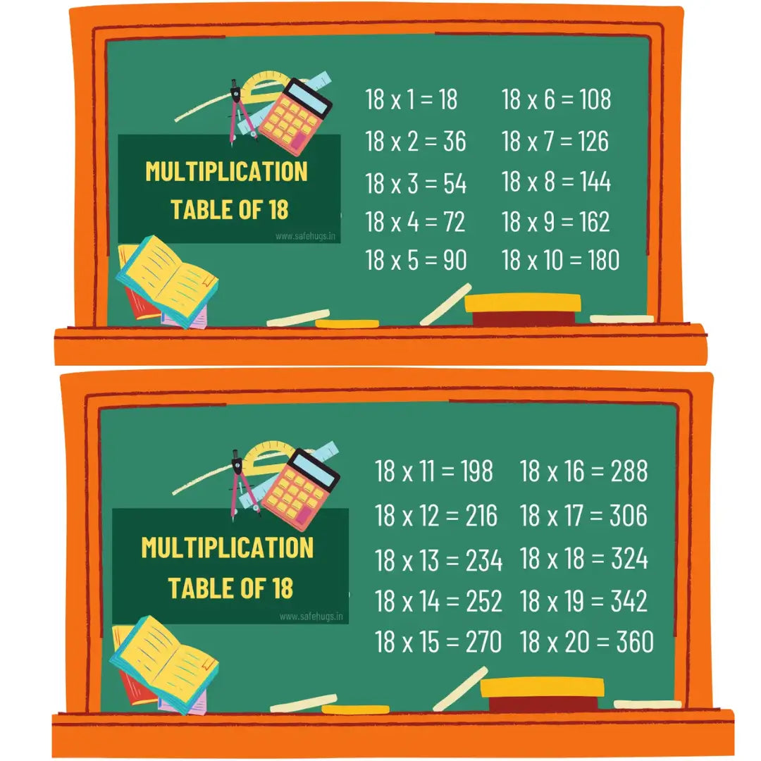 Table of 18: Multiplication Table For Kids (Print PDF)