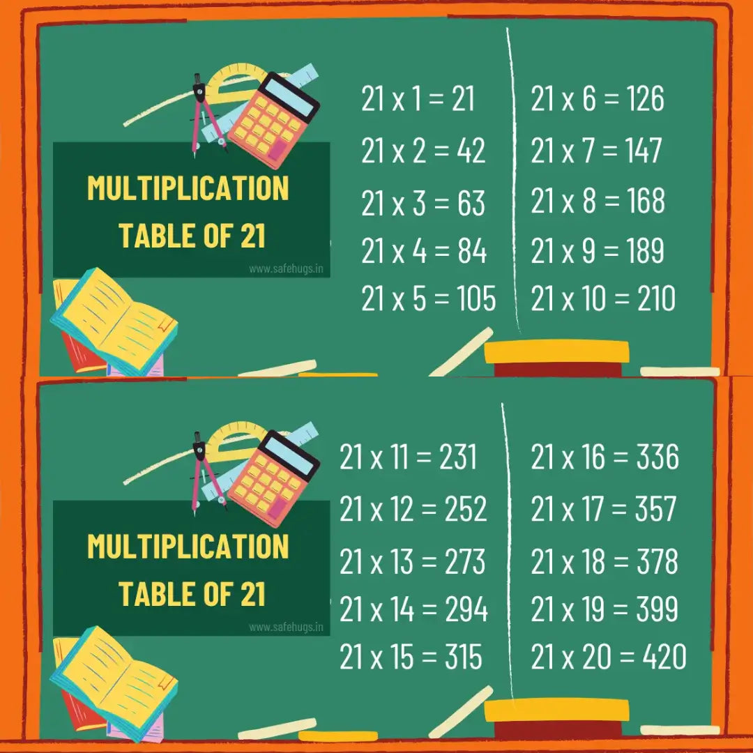 21 Table: Multiplication Table For Kids (Print PDF)