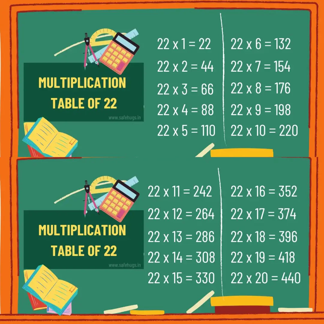 22 Table