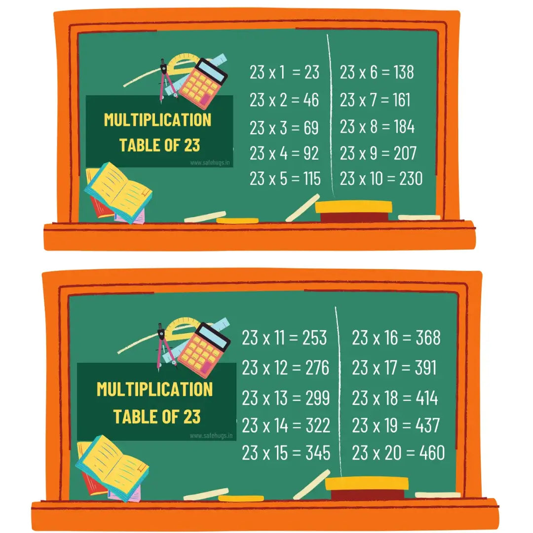 23 Table: Multiplication Table For Kids (Print PDF)