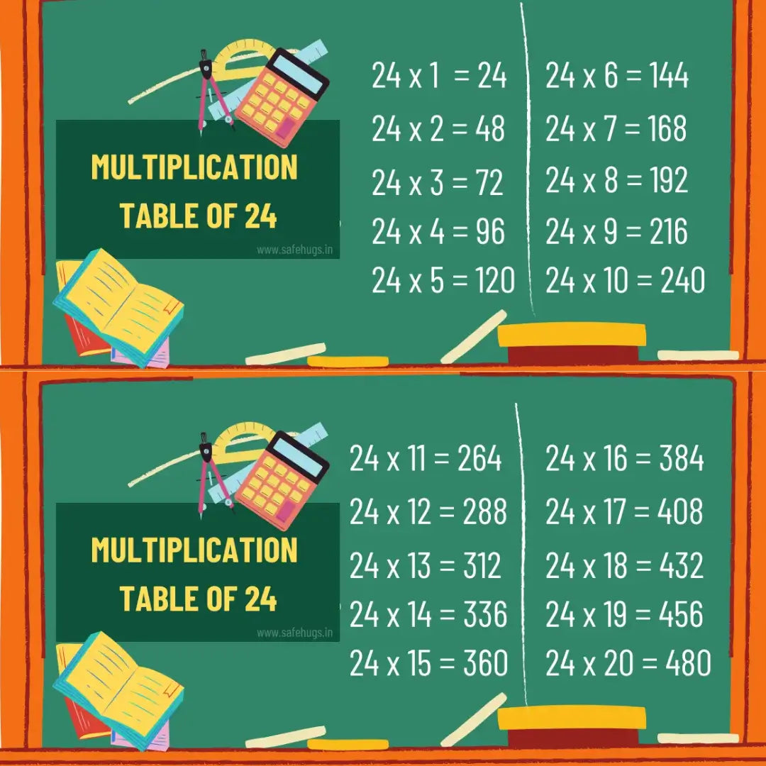 Table of 24: Multiplication Table For Kids (Print PDF)