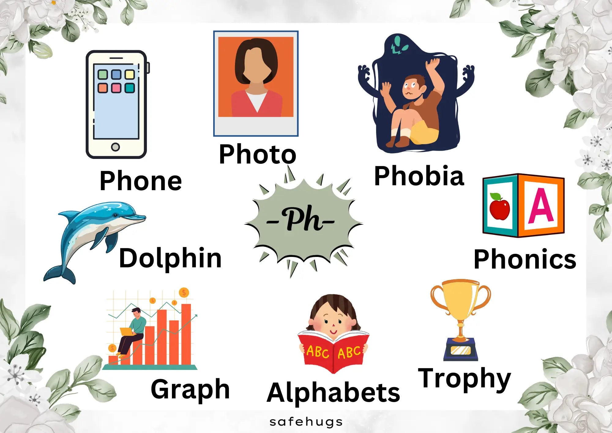 ‘Ph’ words for kids with pictures