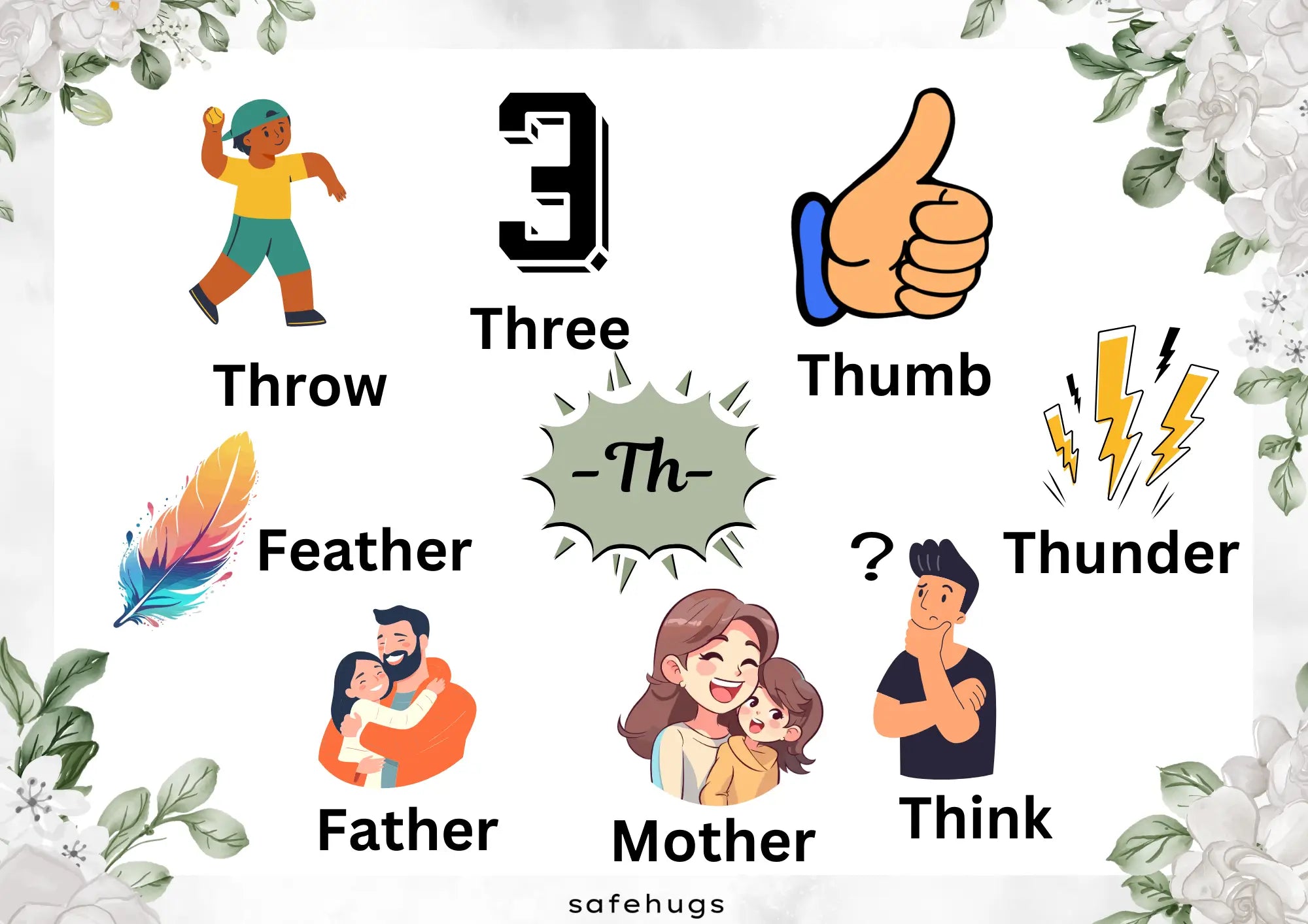 ‘Th’ words for kids with pictures