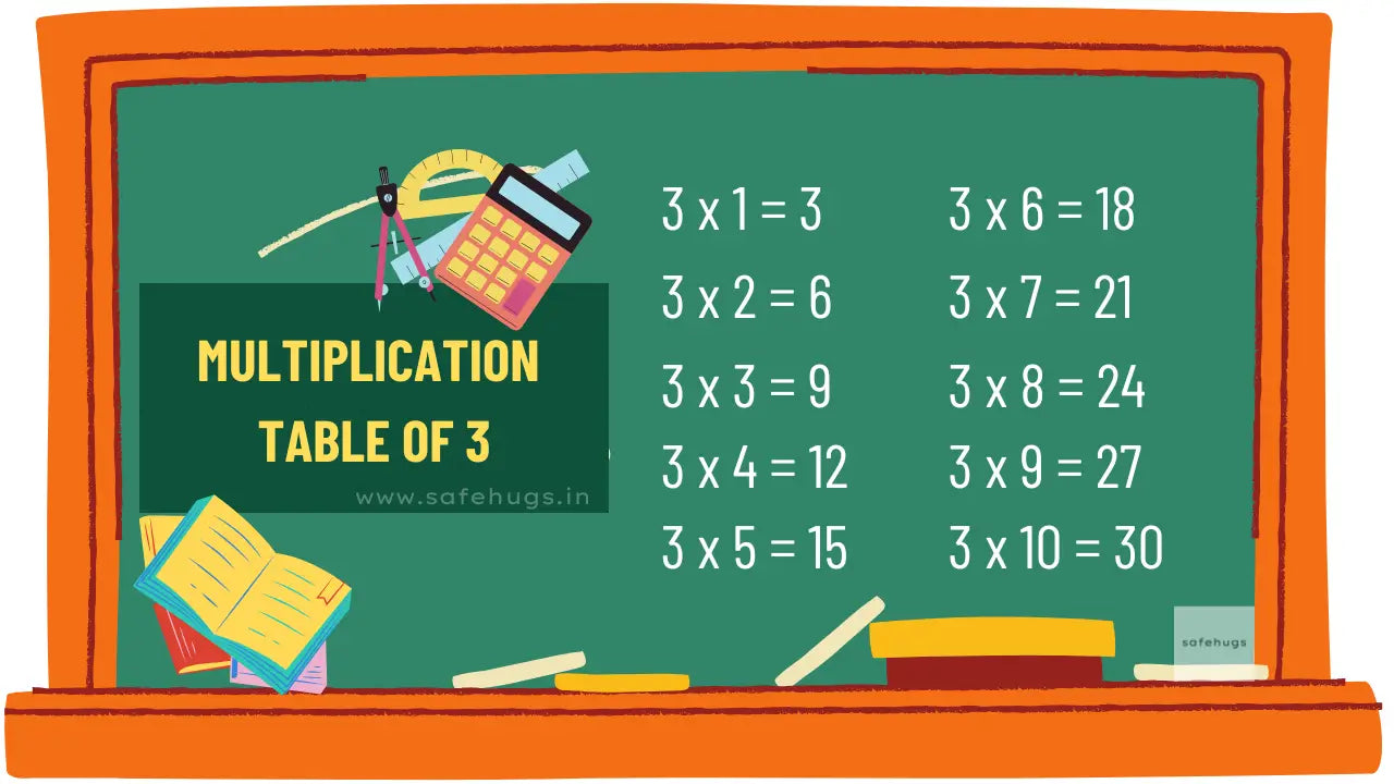 3 Table: Multiplication Table For Kids (Print PDF)