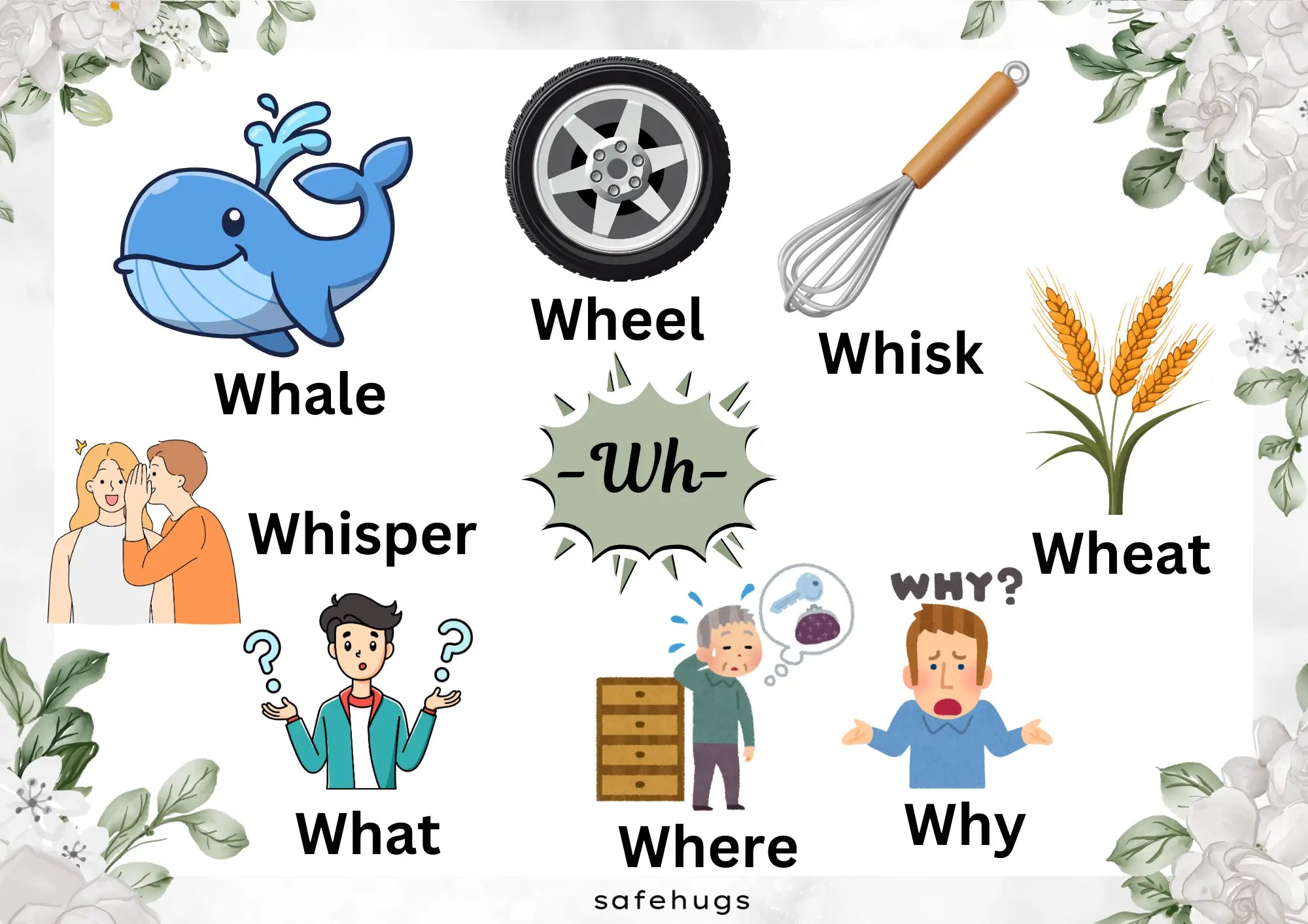 ‘Wh’ words for kids with pictures