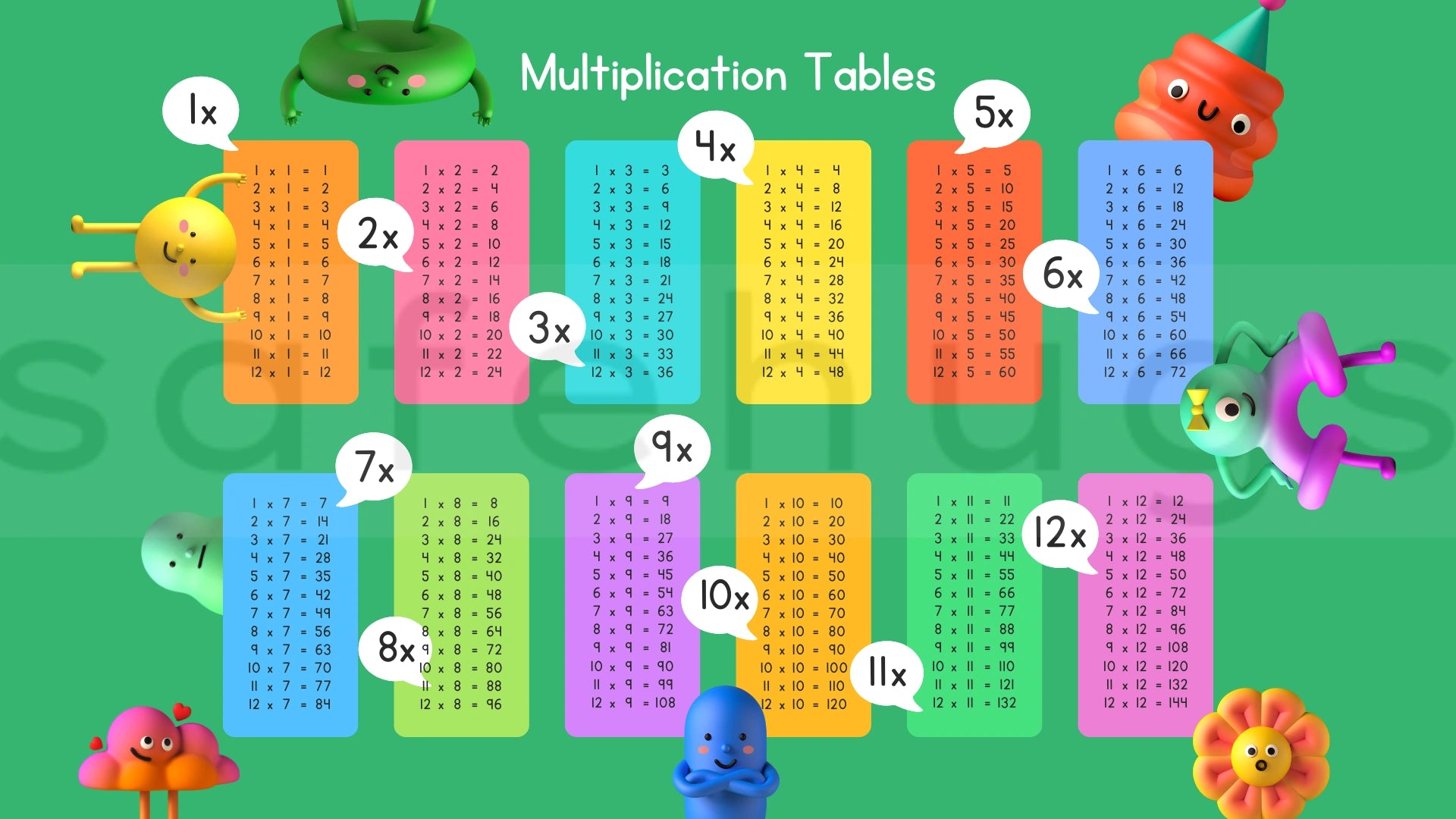  2 to 20 Tables 