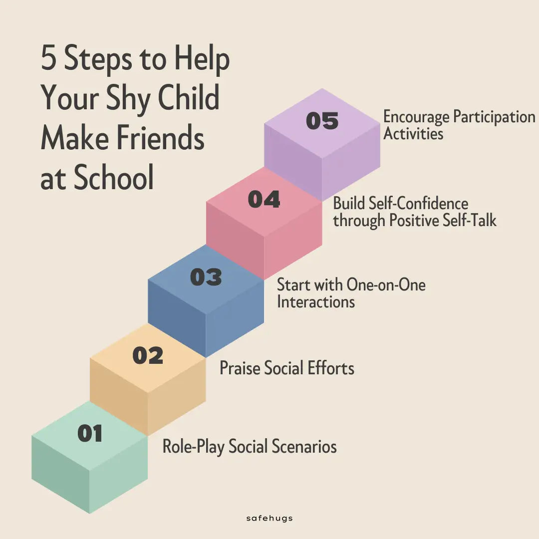 5 Steps to Help Your Shy Child Make Friends at School