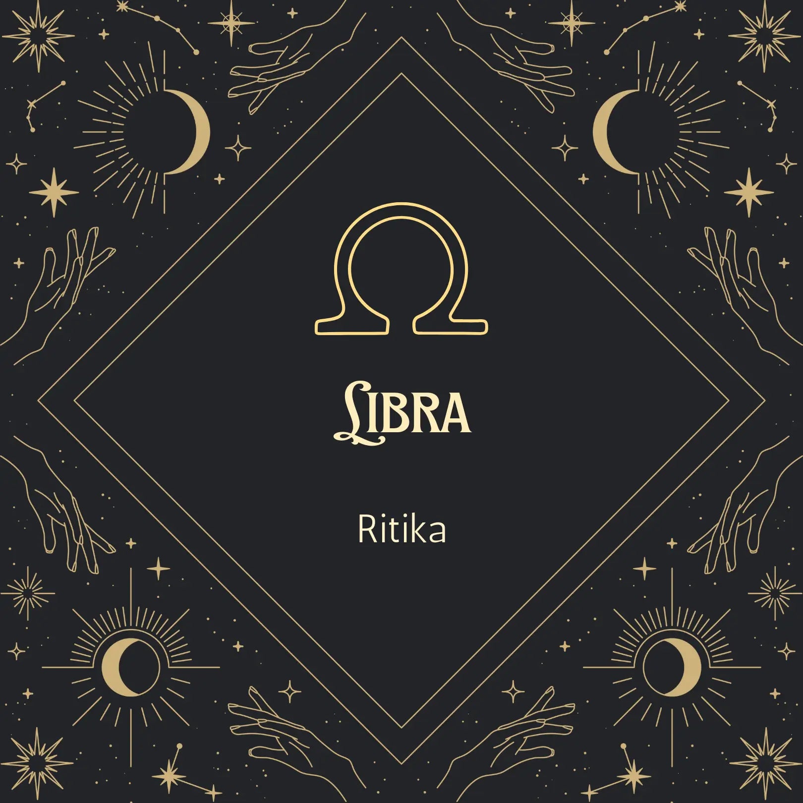 Ritika Name Meaning In Different Language