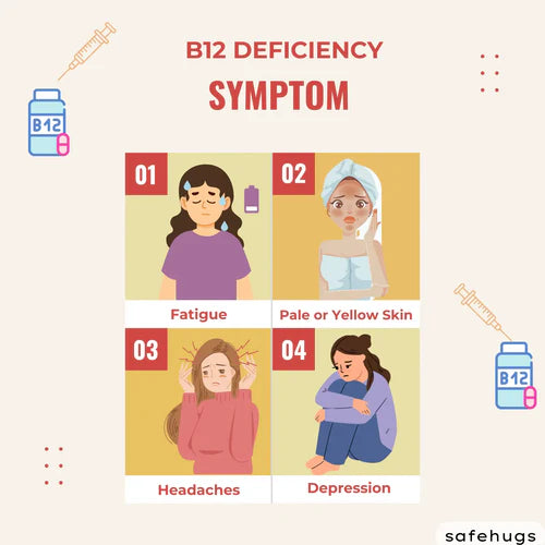 B12 Deficiency Symptom in Kids