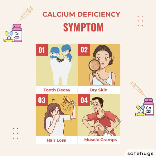 Calcium Deficiency Symptom in Kids