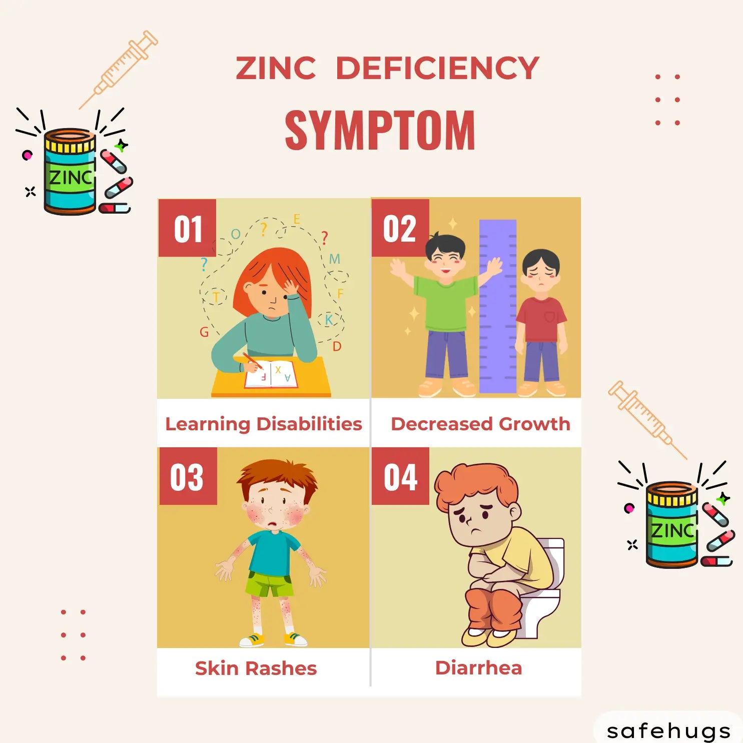 Zinc Deficiency in children Symptom