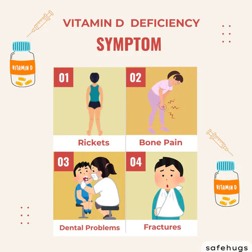 Symptoms of Vitamin D Deficiency in Babies